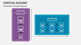 Vertical & Horizontal Scaling - Slide 2