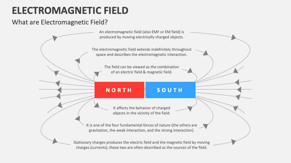 Electromagnetic Field PowerPoint and Google Slides Template - PPT Slides Electromagnetic Field PowerPoint and Google Slides Template - PPT Slides