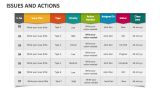 Issues And Actions - Slide 4
