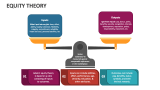 Equity Theory - Slide 1