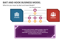 What do you mean by Bait and Hook Model? - Slide 1