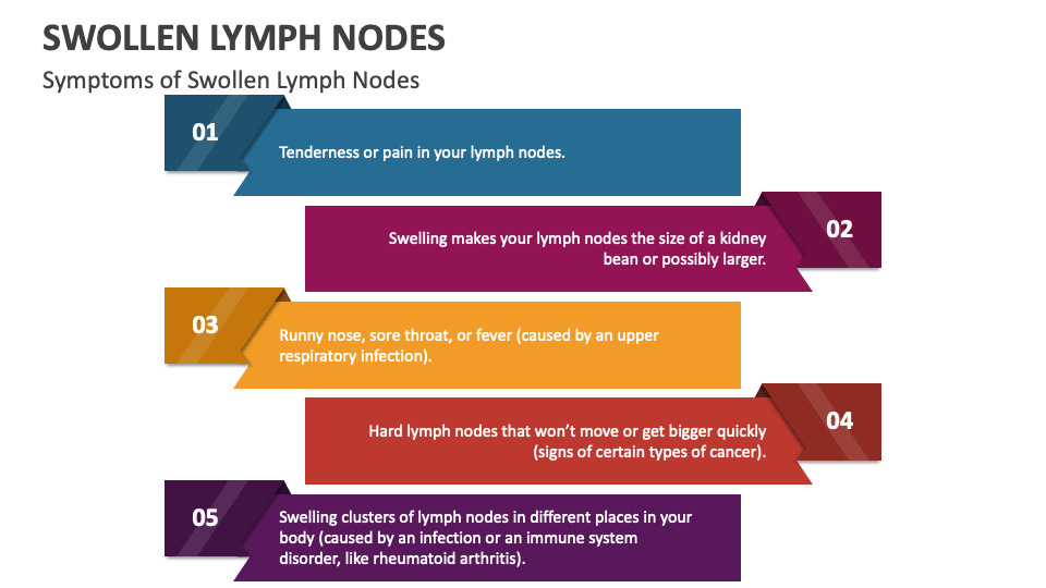 Swollen Lymph Nodes Powerpoint And Google Slides Template Ppt Slides Swollen Lymph Nodes Powerpoint And Google Slides Template Ppt Slides