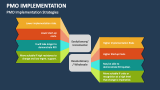 PMO Implementation PowerPoint Presentation Slides - PPT Template