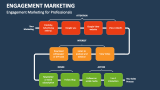 Engagement Marketing for Professionals - Slide 3