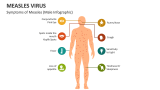 Symptoms of Measles Virus (Male Infographic) - Slide 6