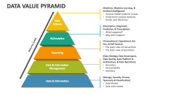 Data Value Pyramid - Slide 1