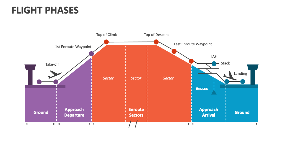 PowerPoint　PPT　Phases　Flight　Slides　Presentation　Template