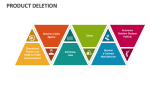 Product Deletion - Slide 6