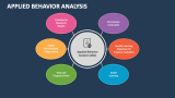 Applied Behavior Analysis Powerpoint And Google Slides Template Ppt Applied Behavior Analysis Powerpoint And Google Slides Template Ppt