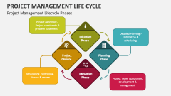 Project Management Life Cycle PowerPoint Presentation Slides - PPT Template