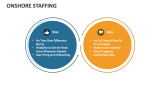 Onshore Staffing - Slide 3