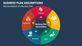 Key Assumptions of a Business Plan - Slide 2