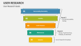 User Research Goals - Slide 4