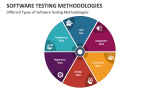 Software Testing Methodologies PowerPoint and Google Slides Template ...