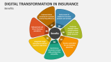 Benefits of Digital Transformation in Insurance - Slide 3