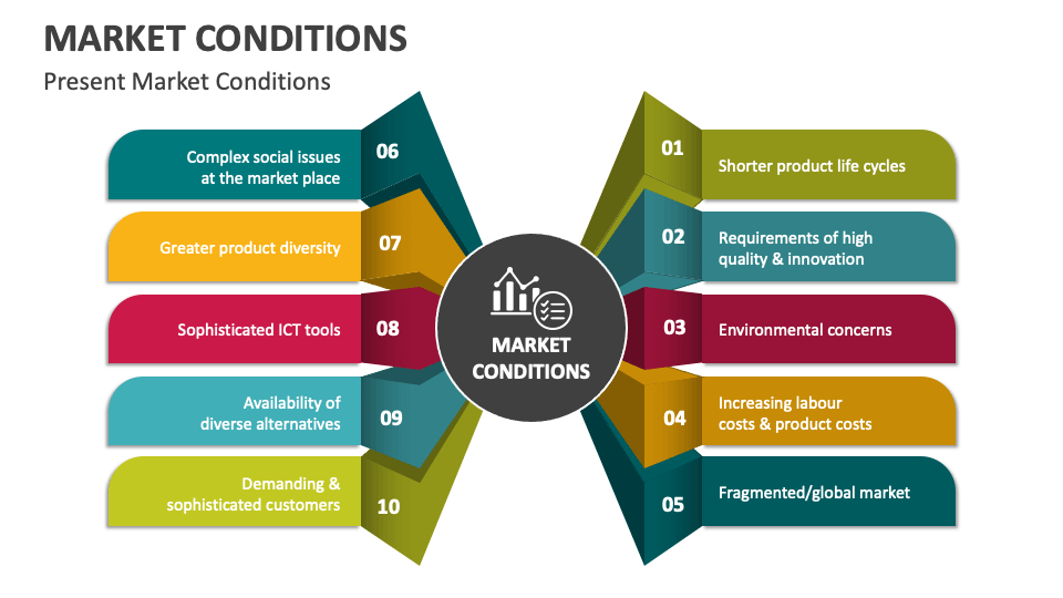 Market Conditions PowerPoint and Google Slides Template PPT Slides