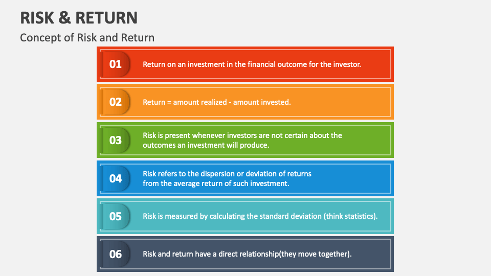 Risk and Return PowerPoint Presentation Slides - PPT Template