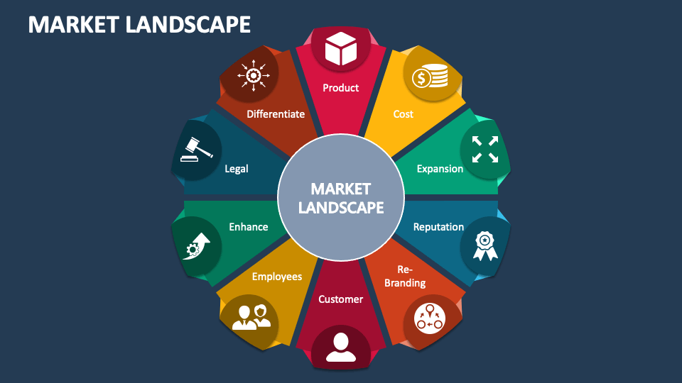 Market Landscape PowerPoint and Google Slides Template - PPT Slides