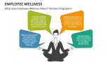 What does Employee Wellness Mean? (Female Infographic) - Slide 5