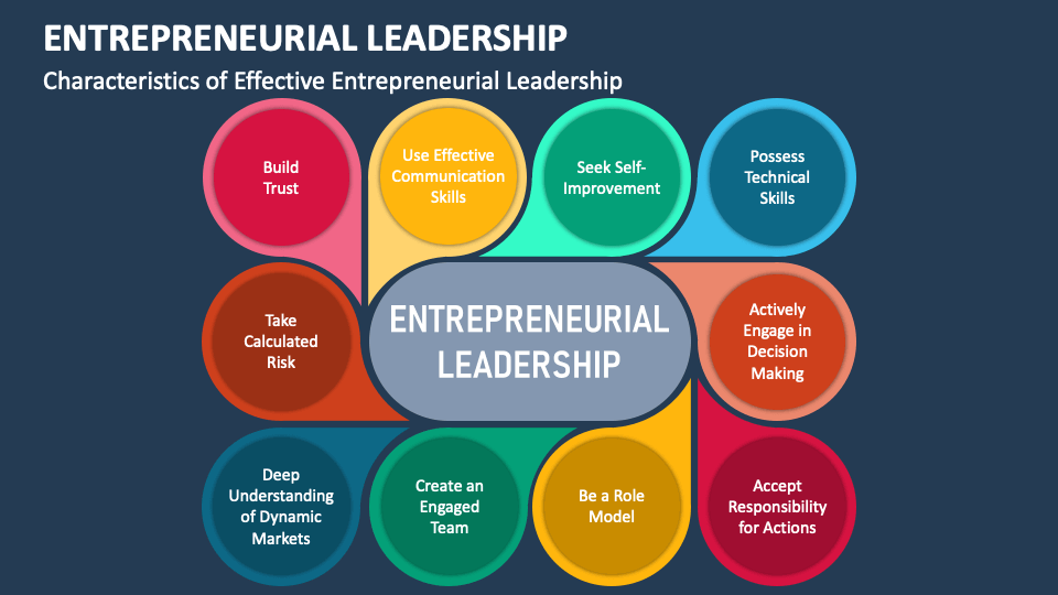 entrepreneurial leadership essay