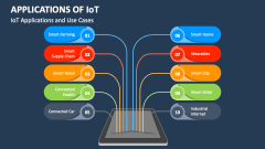 Applications of IoT PowerPoint Presentation Slides - PPT Template