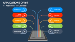 IoT Applications and Use Cases - Slide 1