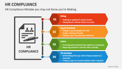 HR Compliance Mistake you may not Know you're Making - Slide 1