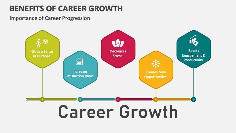 business presentation specialist career growth