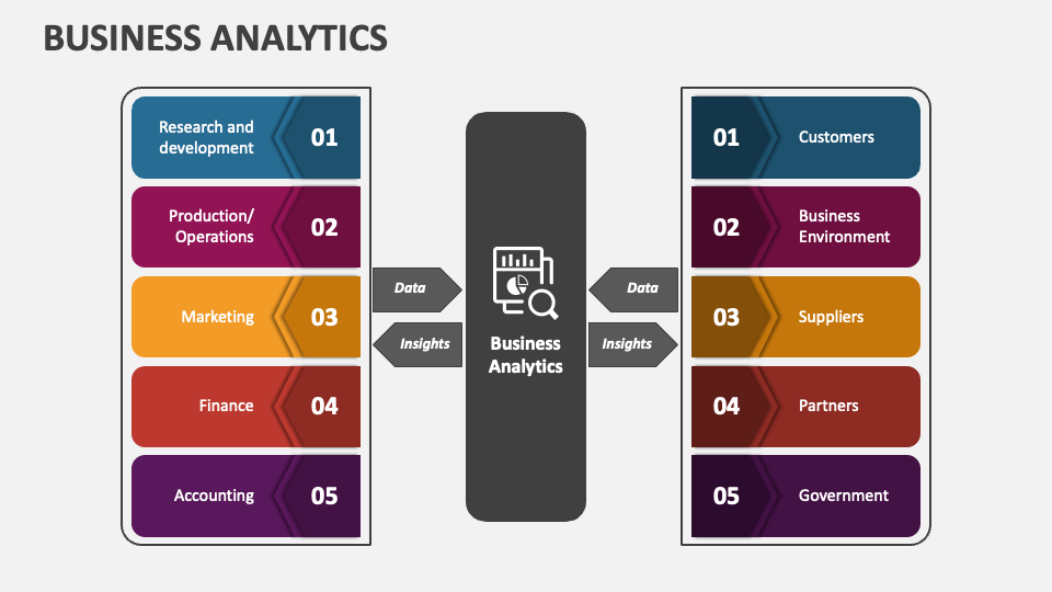 Business Analytics PowerPoint and Google Slides Template - PPT Slides