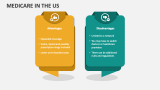 Medicare in the US - Slide 4
