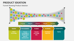 Product Ideation PowerPoint Presentation Slides - PPT Template