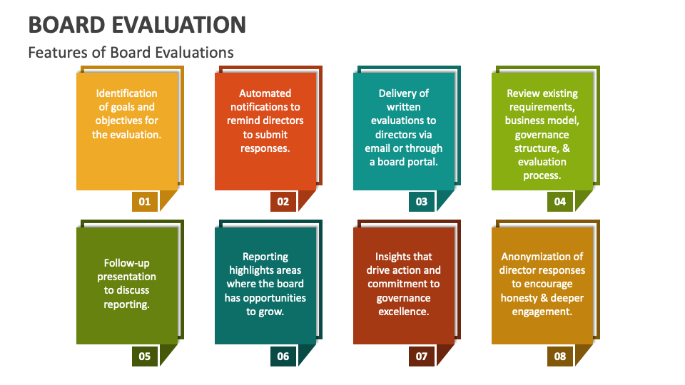 Board Evaluation PowerPoint and Google Slides Template PPT Slides
