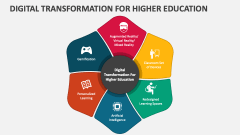 Digital Transformation for Higher Education - Slide 1