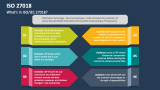 What's in ISO/IEC 27018? - Slide 1