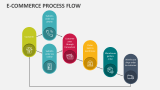 E-commerce Process Flow - Slide 2