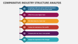 Comparative Industry Structure Analysis - Slide 2