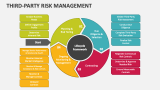 Third-Party Risk Management - Slide 6