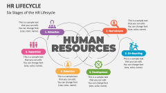 Six Stages of the HR Lifecycle - Slide 1