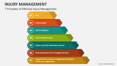 7 Principles of Effective Injury Management - Slide 1