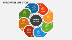 Hardware Life Cycle - Slide 1