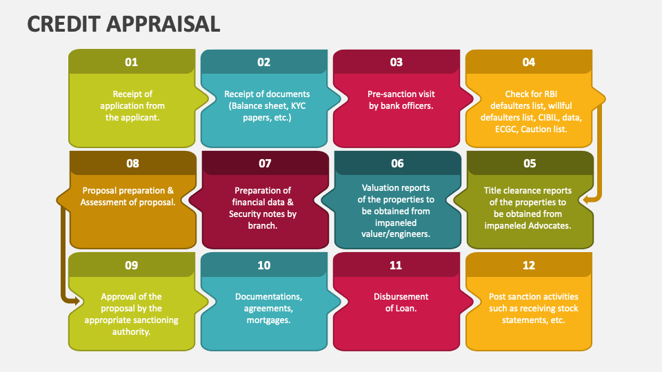 can you pay for an appraisal with a credit card