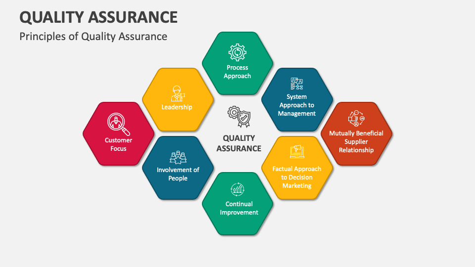 quality assurance slide presentation