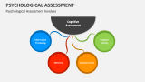 Psychological Assessment Involves - Slide 3