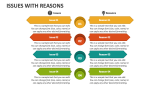 Issues with Reasons - Slide 1