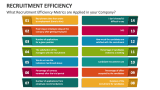 What Recruitment Efficiency Metrics are Applied in your Company? - Slide 3