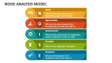 Noise Analysis Model - Slide 2