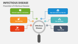 Prevention of Infectious Diseases - Slide 5