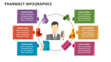 Pharmacy Infographics - Slide 9