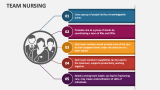 Team Nursing - Slide 2