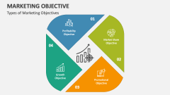 Types of Marketing Objectives - Slide 1